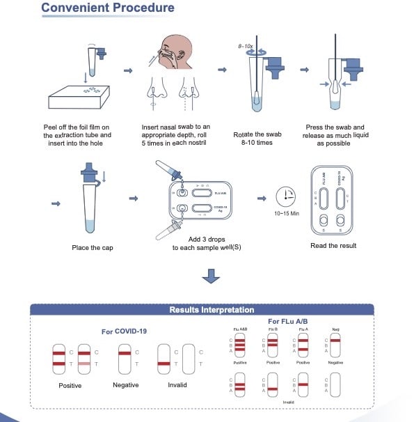 Safecare Corona & Influenza A+B Antigen Combo Rapid Test Antigen Kombi-Schnelltest Laientest nasal
